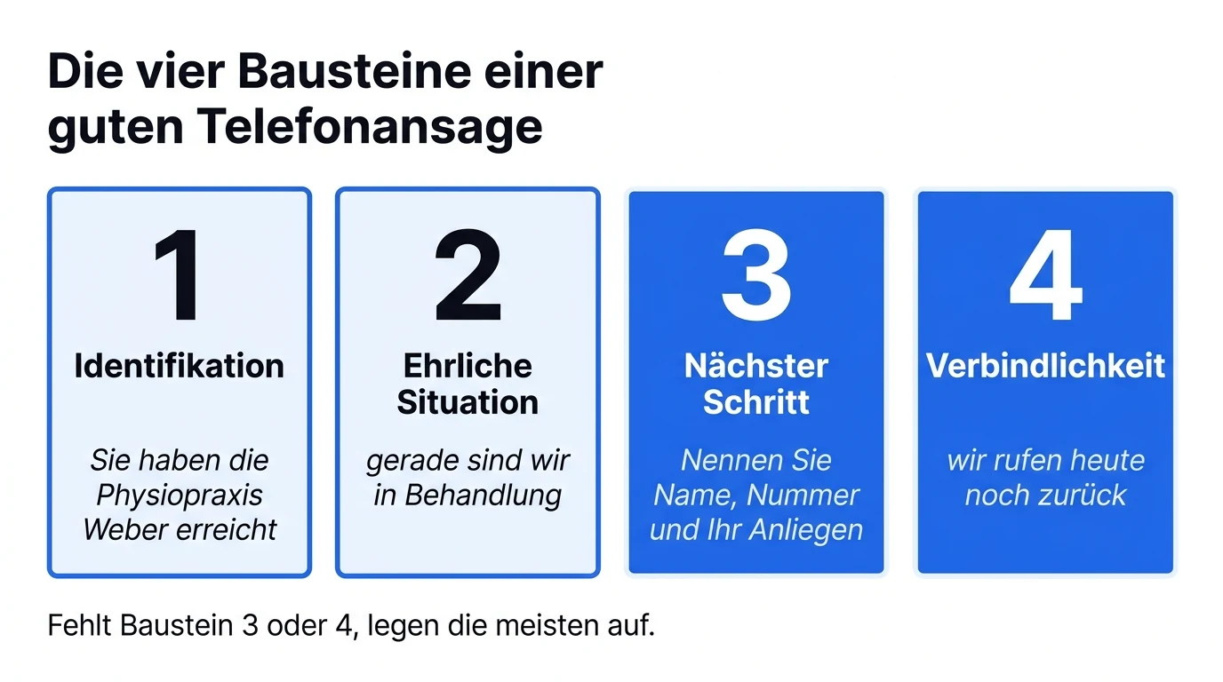 Die vier Bausteine einer guten Telefonansage